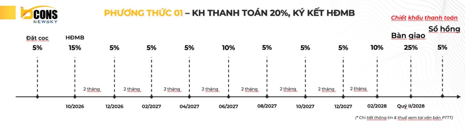 Sơ đồ gốc phương thức 01 — thanh toán 20% ký HĐMB